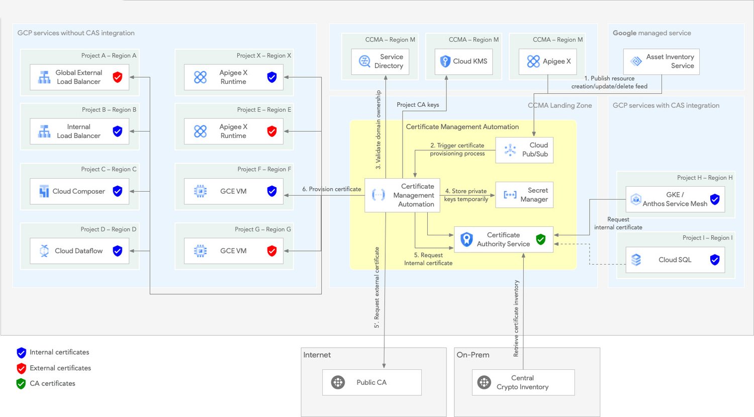 https://storage.googleapis.com/gweb-cloudblog-publish/images/00__CCMA_Blog__Overview.max-1500x1500.jpg