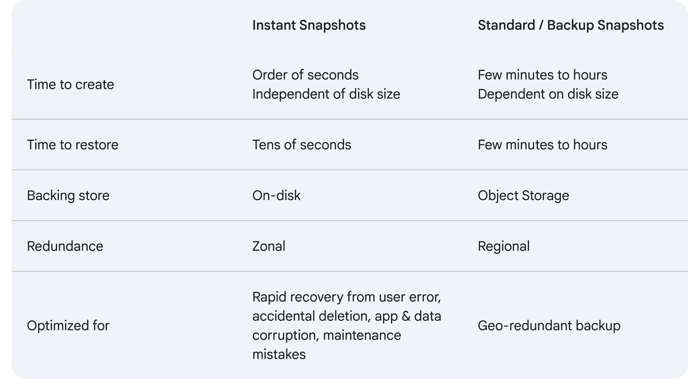 https://storage.googleapis.com/gweb-cloudblog-publish/images/03._comparisontable.max-2200x2200.png