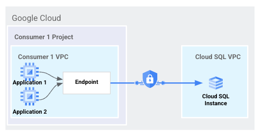 https://storage.googleapis.com/gweb-cloudblog-publish/images/1-PSC.max-600x600.png