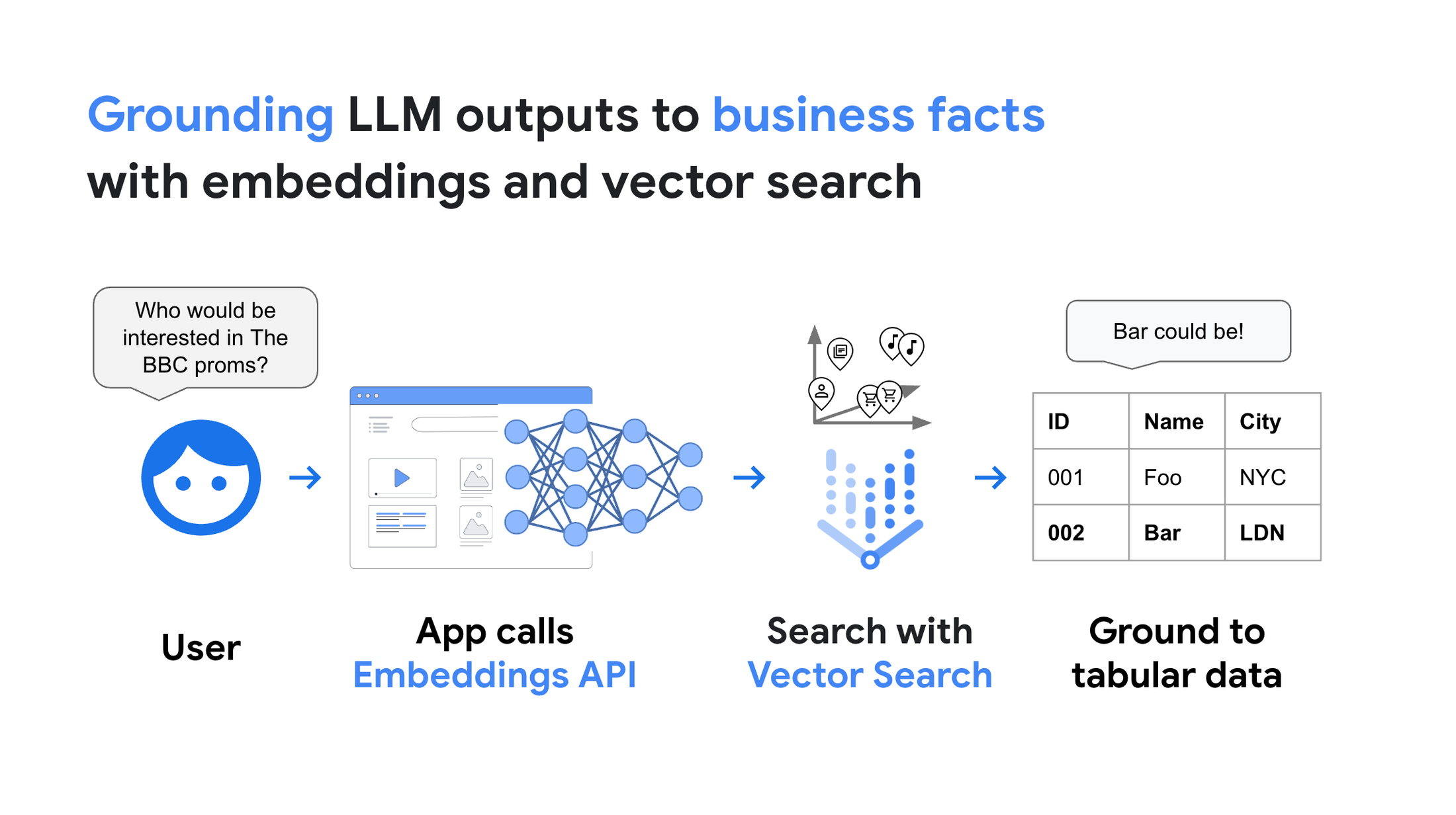 https://storage.googleapis.com/gweb-cloudblog-publish/images/10._grounding.max-2200x2200.png