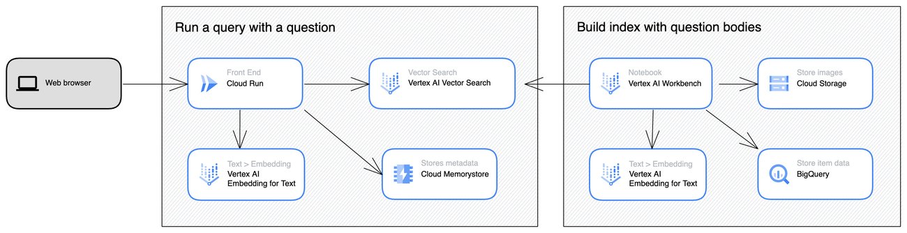 https://storage.googleapis.com/gweb-cloudblog-publish/images/11._architecture.max-1300x1300.jpg