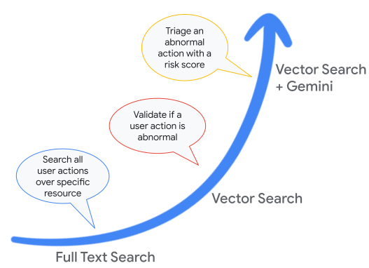 https://storage.googleapis.com/gweb-cloudblog-publish/images/1_-_Log_analytics_capabilities_in_BigQuery.max-600x600.png