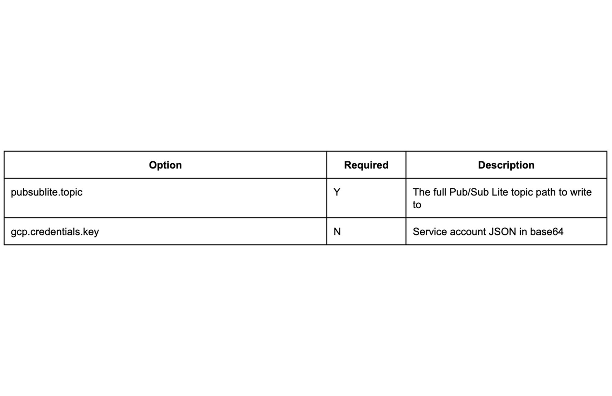 https://storage.googleapis.com/gweb-cloudblog-publish/images/1_Apache_Spark_Structured_Streaming.max-2000x2000.jpg