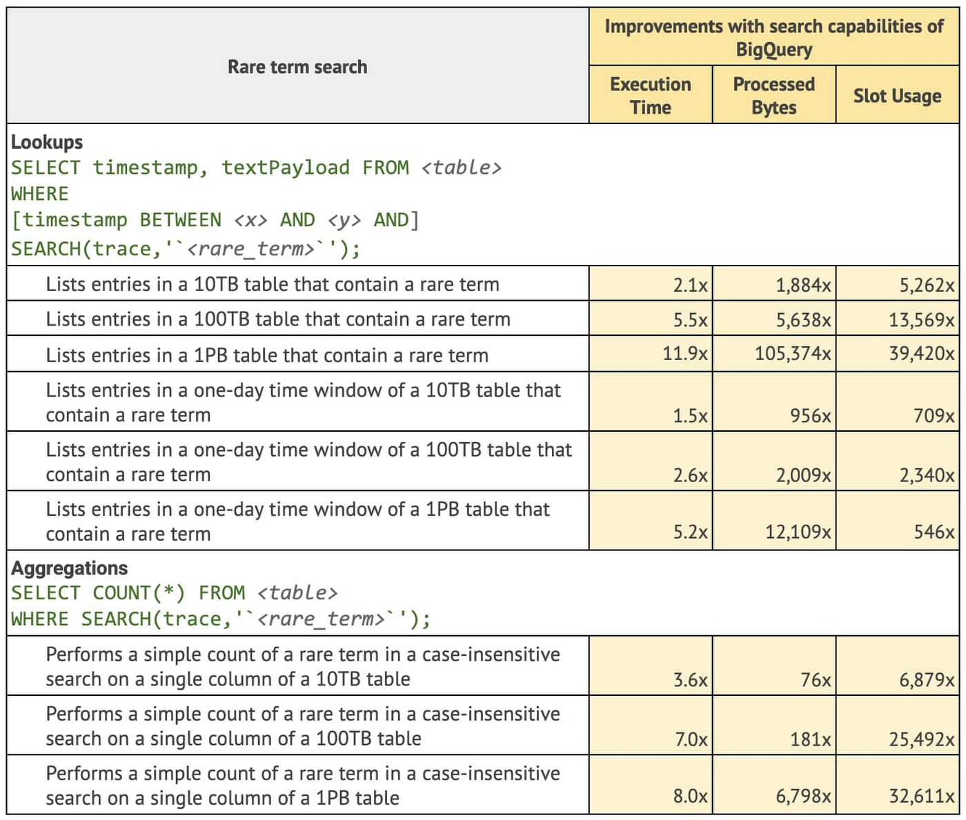 https://storage.googleapis.com/gweb-cloudblog-publish/images/1_BigQuery_analytics.max-1400x1400.jpg