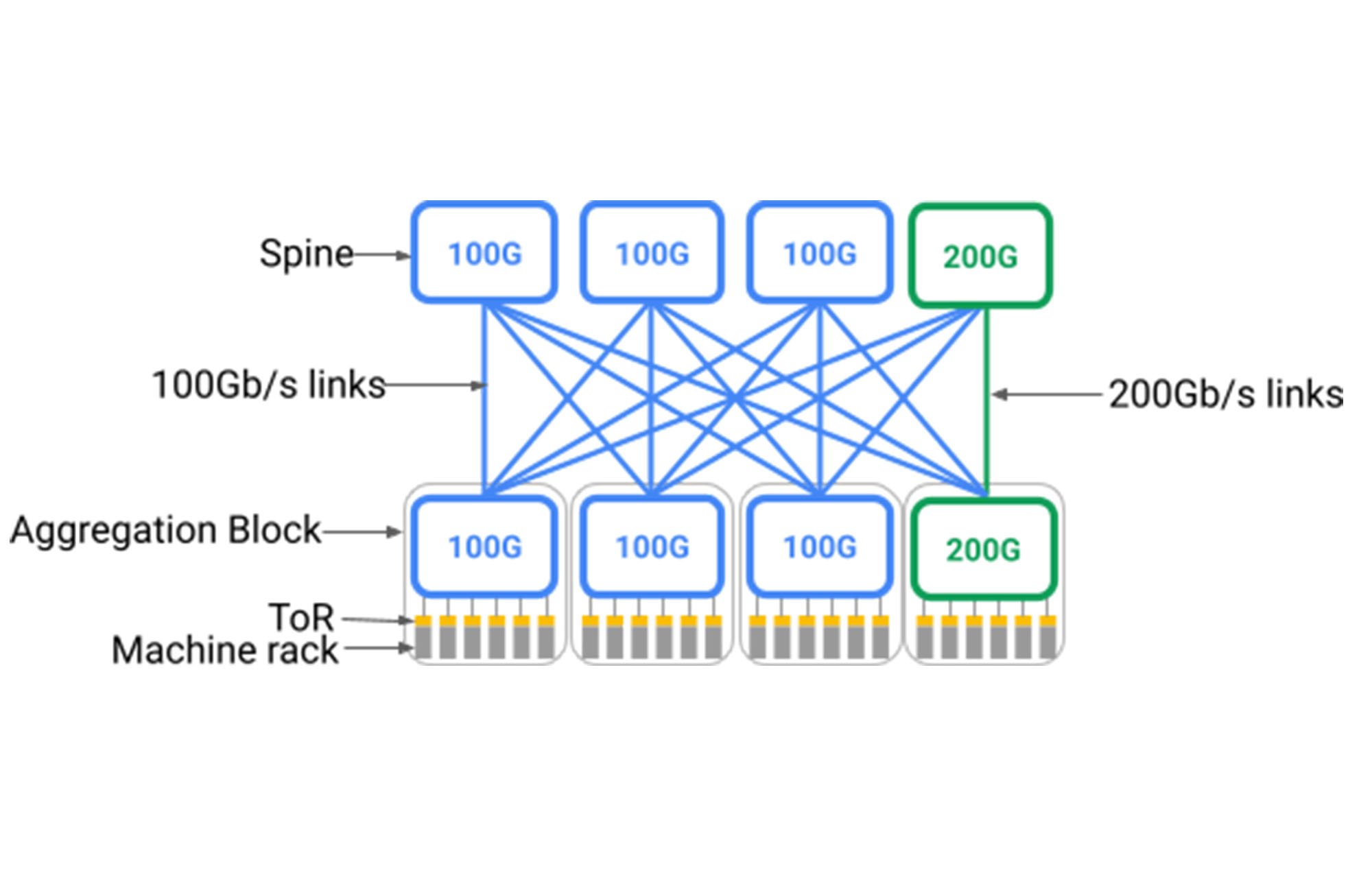 https://storage.googleapis.com/gweb-cloudblog-publish/images/1_Jupiter.max-2000x2000.jpg