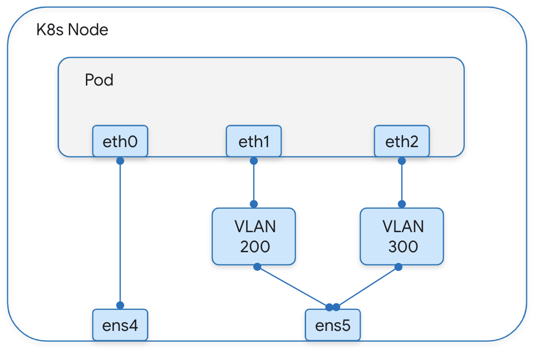 https://storage.googleapis.com/gweb-cloudblog-publish/images/1_RRbiUht.max-1200x1200.png