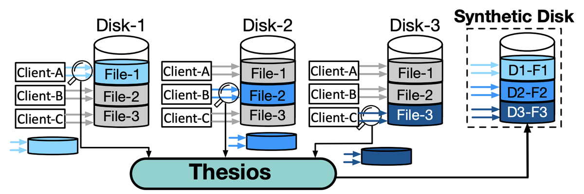 https://storage.googleapis.com/gweb-cloudblog-publish/images/1_RyWYHjV.max-1200x1200.png