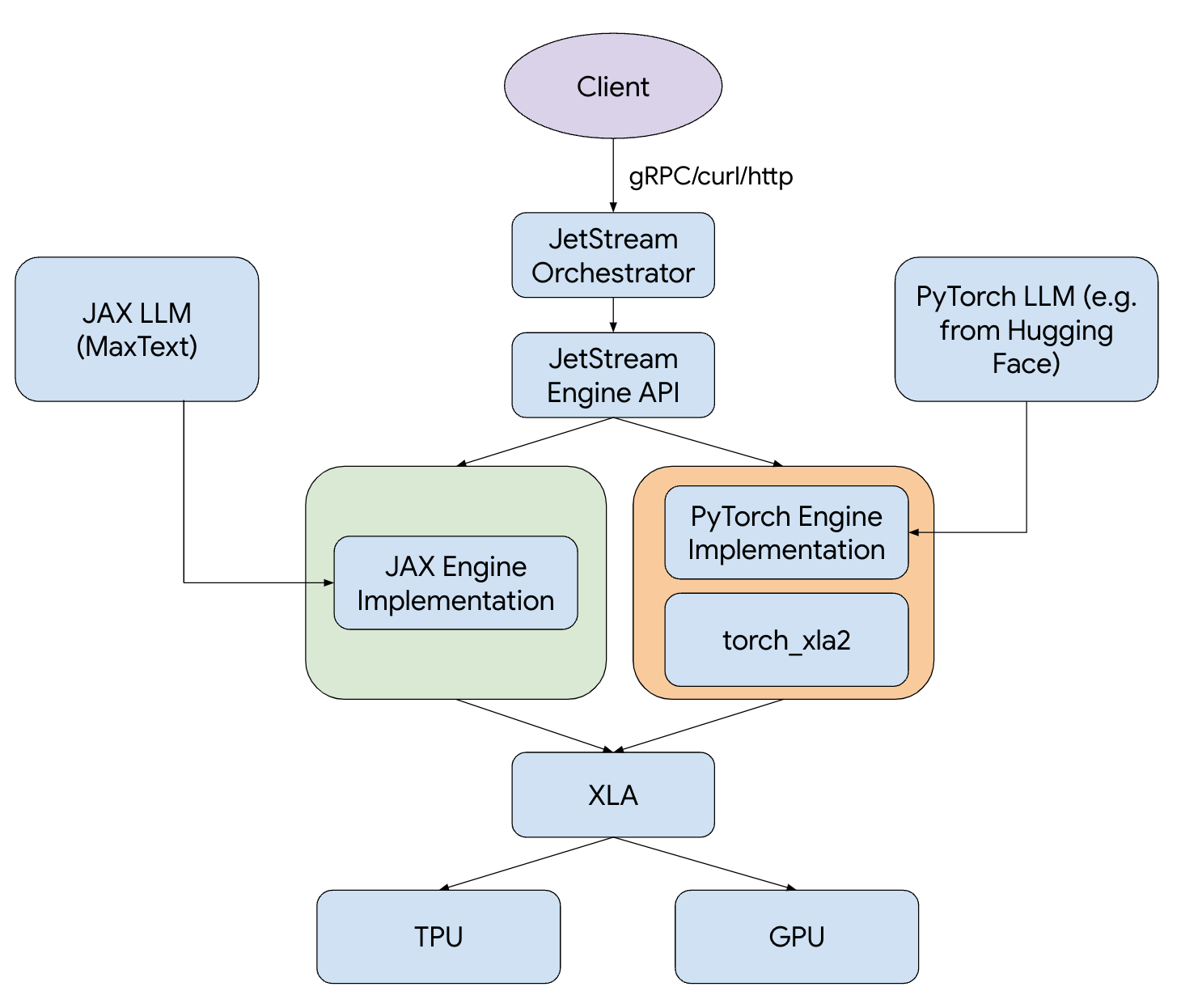 https://storage.googleapis.com/gweb-cloudblog-publish/images/1_Xhw8aoh.max-1500x1500.png