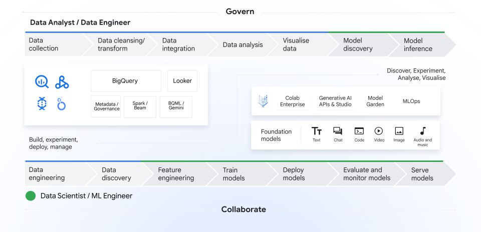 https://storage.googleapis.com/gweb-cloudblog-publish/images/1_fAV1i3T.max-1000x1000.png