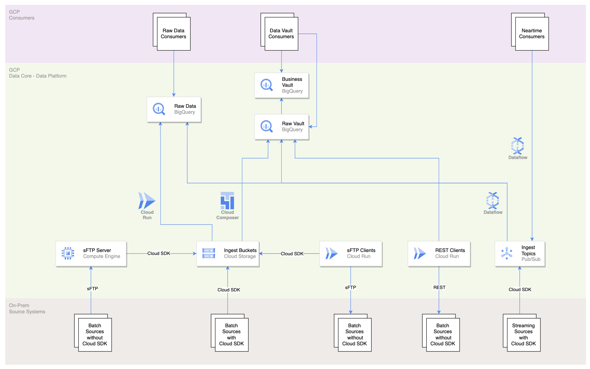 https://storage.googleapis.com/gweb-cloudblog-publish/images/1_l2TejA4.max-2000x2000.png