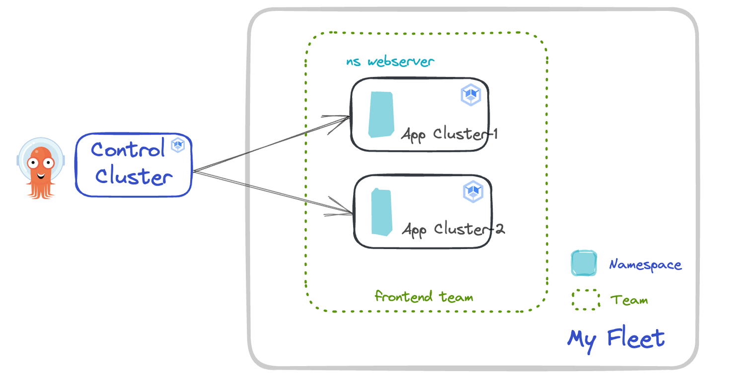 https://storage.googleapis.com/gweb-cloudblog-publish/images/1_y9UprOl.max-1500x1500.png