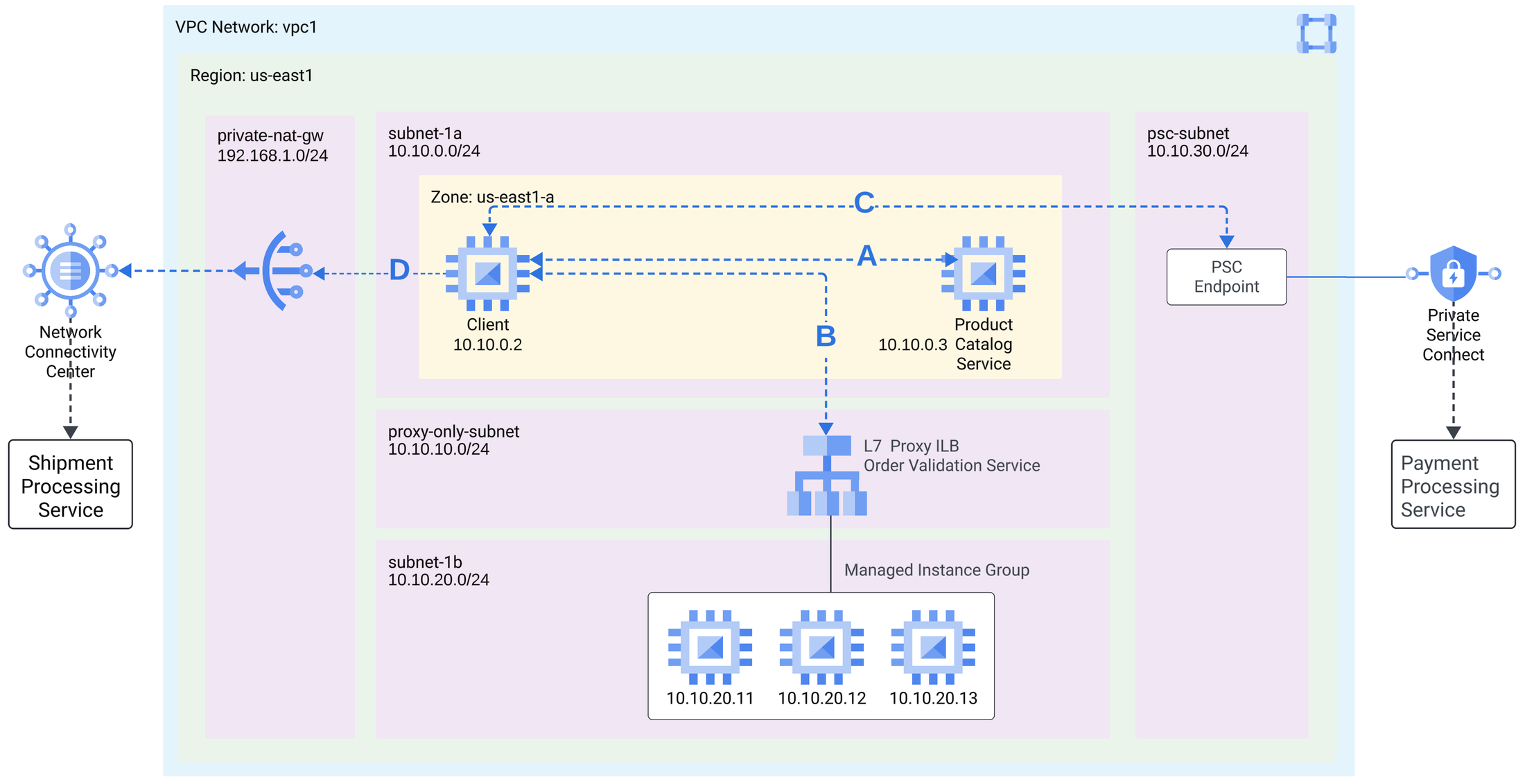 https://storage.googleapis.com/gweb-cloudblog-publish/images/2-vpcdefault-route.max-2200x2200.png