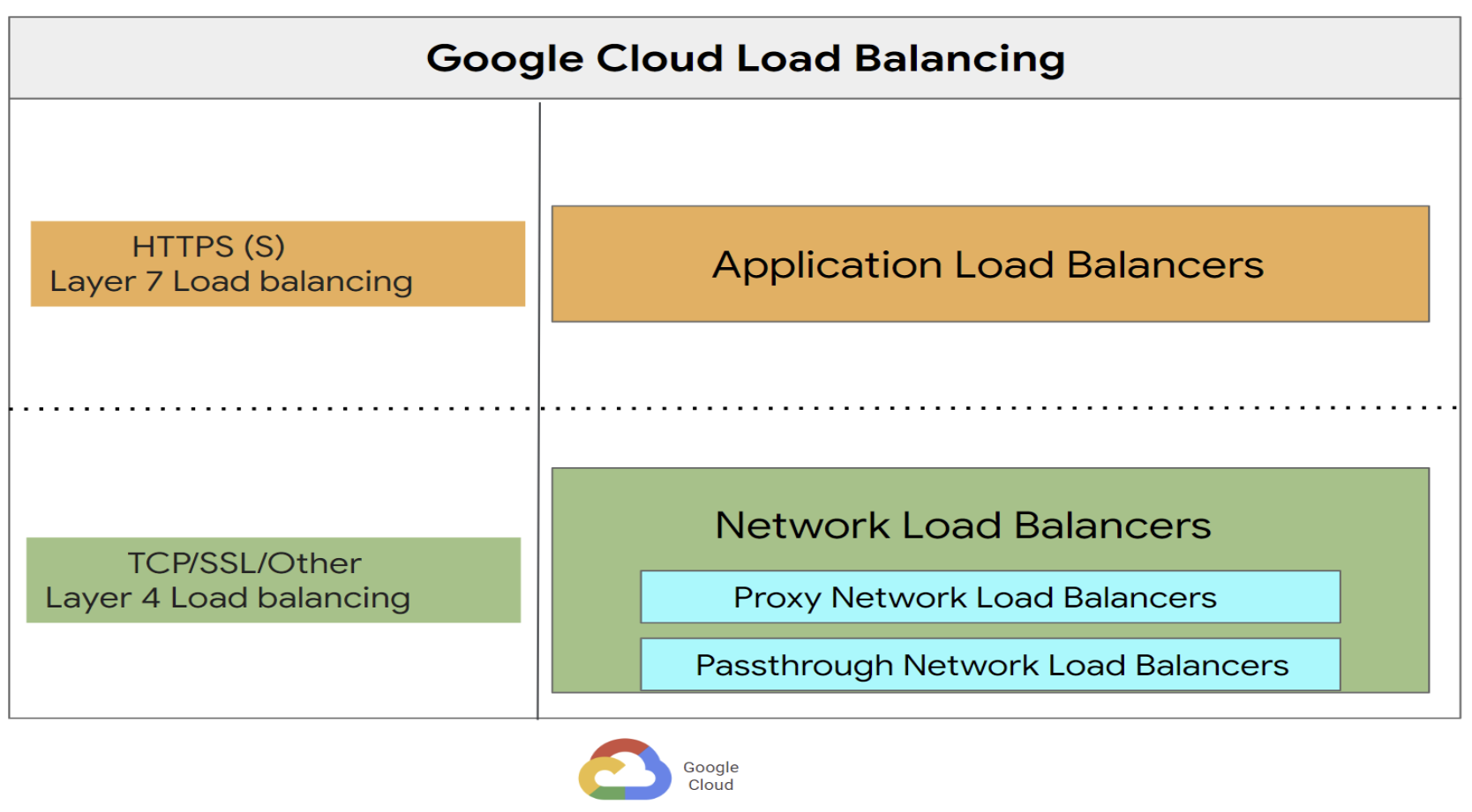 https://storage.googleapis.com/gweb-cloudblog-publish/images/2.max-1700x1700_G77x4XT.png