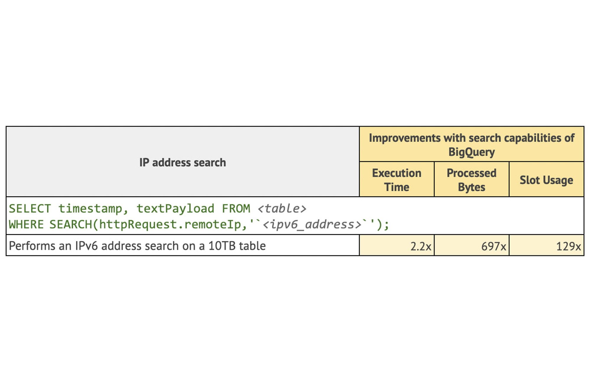 https://storage.googleapis.com/gweb-cloudblog-publish/images/2_BigQuery_analytics_a.max-2000x2000.jpg