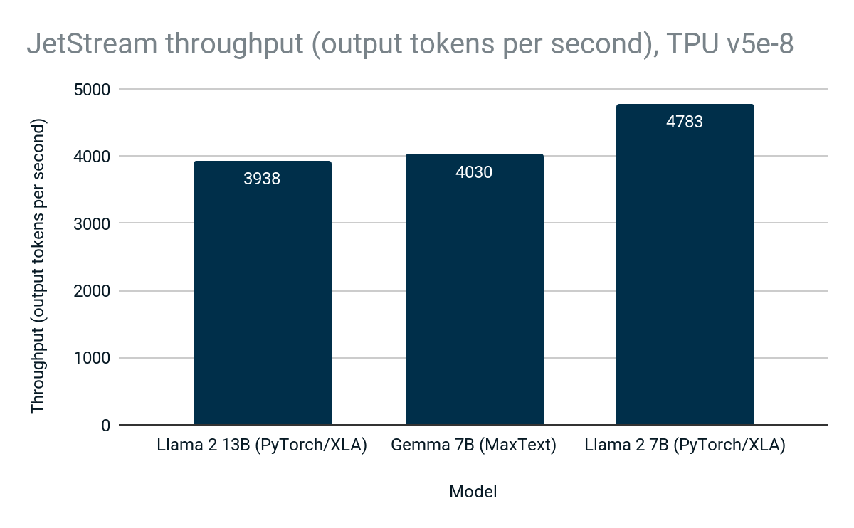 https://storage.googleapis.com/gweb-cloudblog-publish/images/2_BtaaN46.max-1200x1200.png