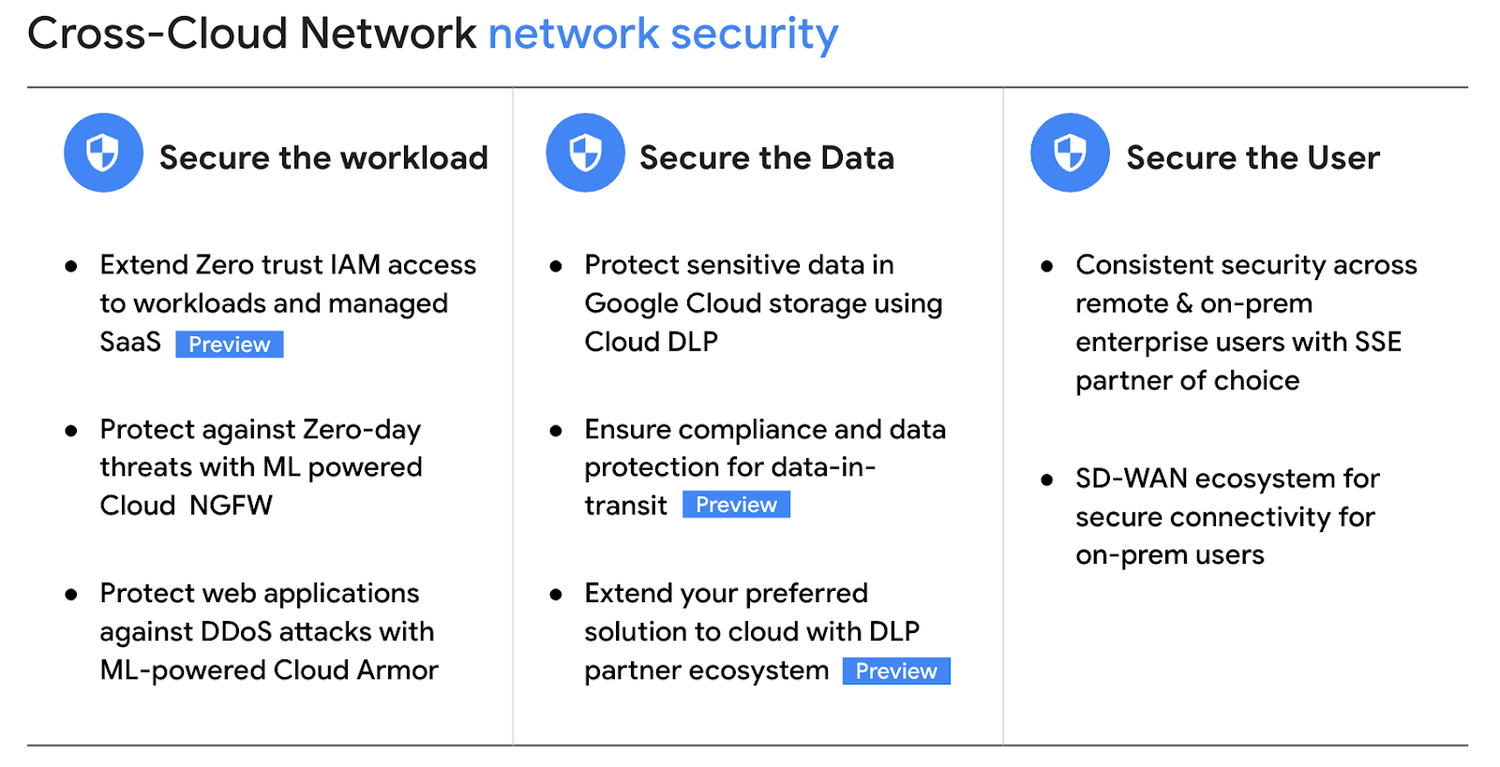 https://storage.googleapis.com/gweb-cloudblog-publish/images/2_CCN_netsec.max-1500x1500.png