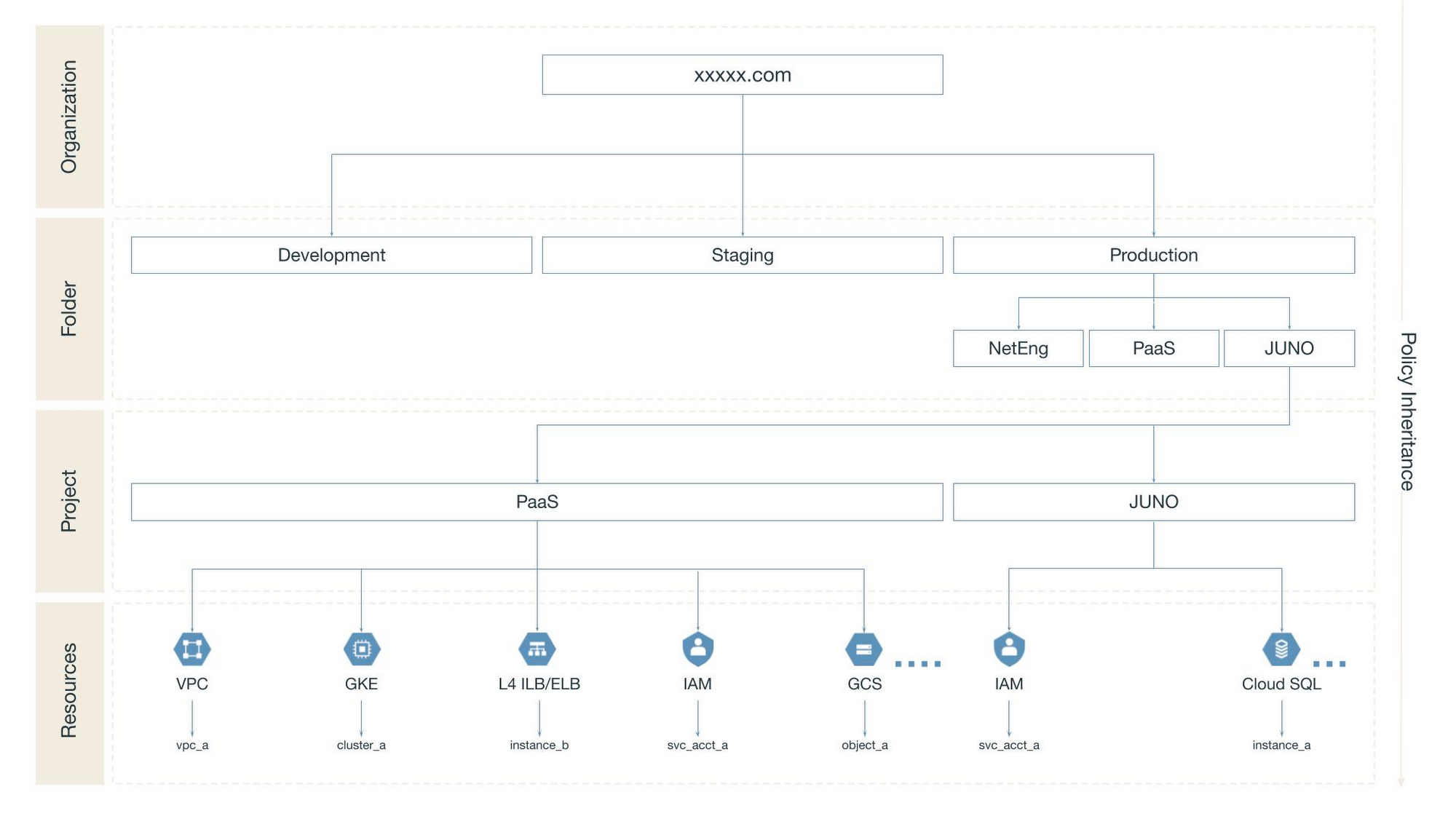 https://storage.googleapis.com/gweb-cloudblog-publish/images/2_Cruise.max-2000x2000.jpg