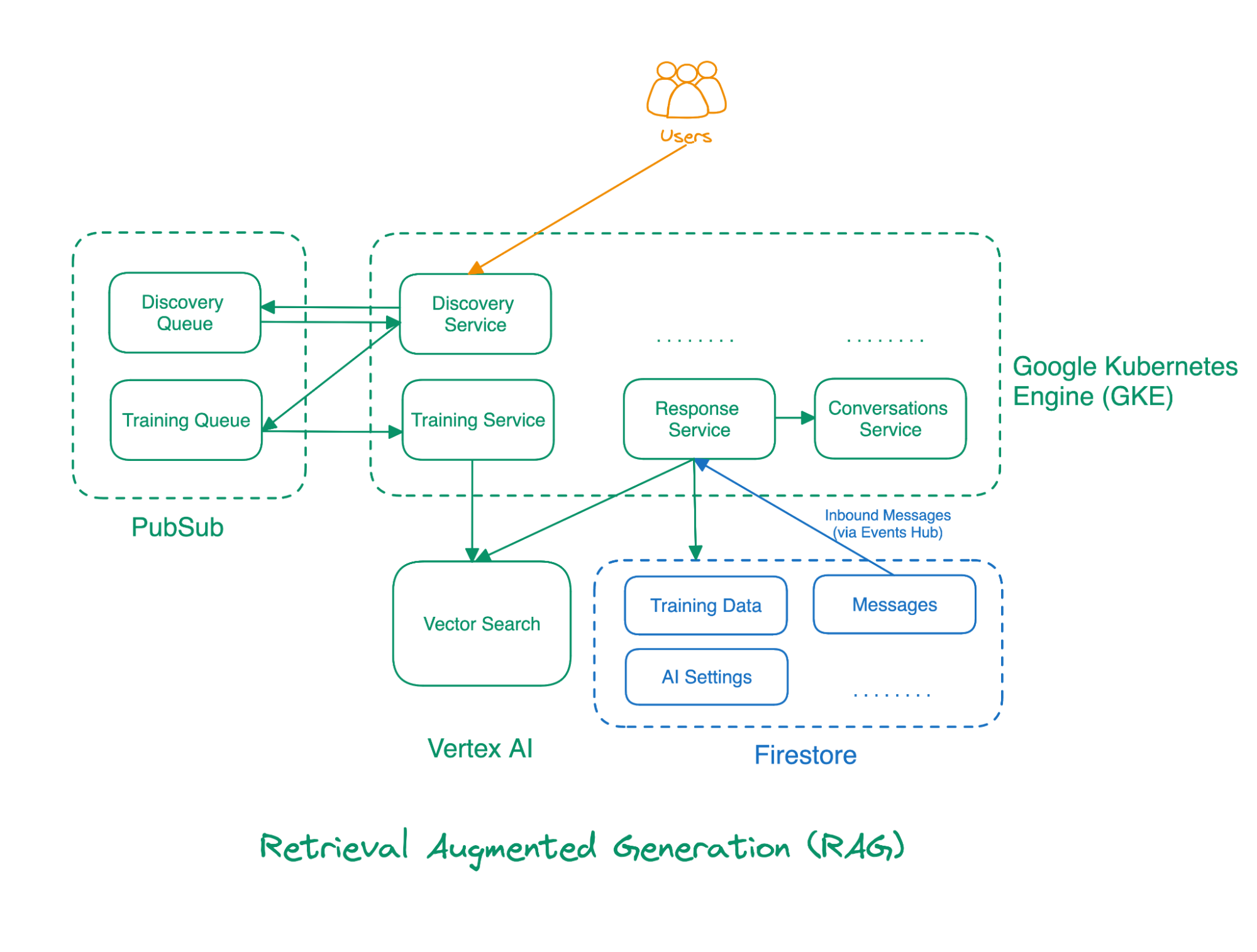 https://storage.googleapis.com/gweb-cloudblog-publish/images/2_ReegWzh.max-2000x2000.png