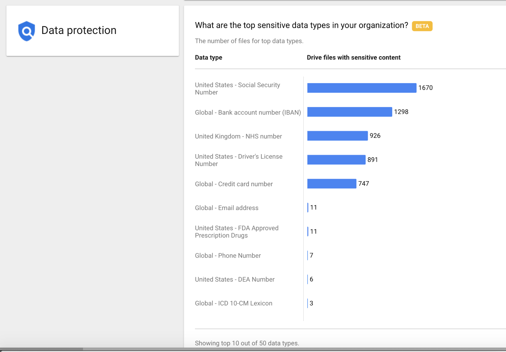 https://storage.googleapis.com/gweb-cloudblog-publish/images/2_data_protection.max-1700x1700.png