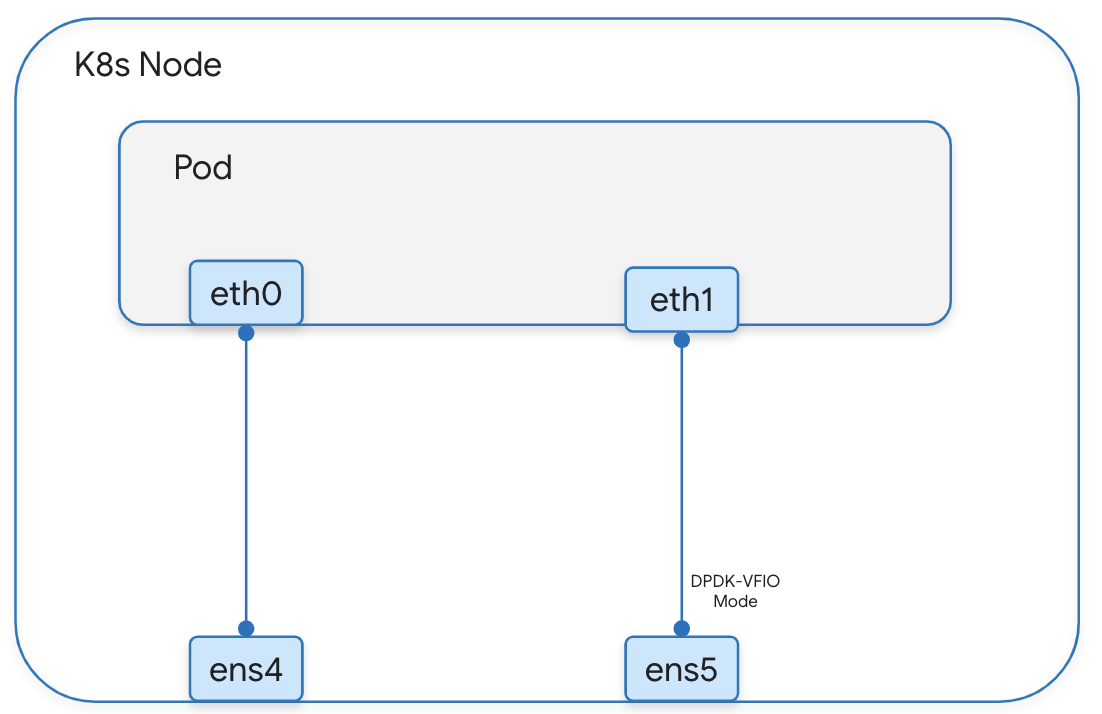 https://storage.googleapis.com/gweb-cloudblog-publish/images/2_g38jqGG.max-1200x1200.png