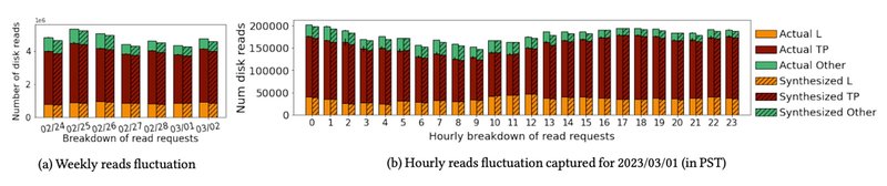 https://storage.googleapis.com/gweb-cloudblog-publish/images/3-reads-breakdown.max-800x800.jpg