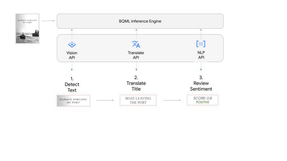 https://storage.googleapis.com/gweb-cloudblog-publish/images/3._use_case_example.max-1000x1000.jpg