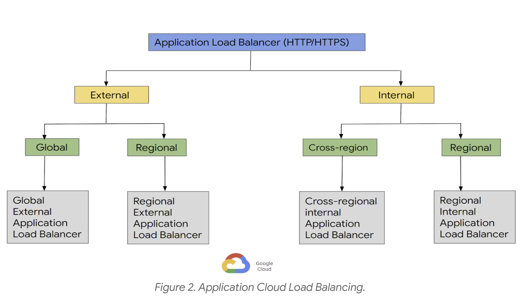 https://storage.googleapis.com/gweb-cloudblog-publish/images/3.max-1800x1800_9DdLAYr.png