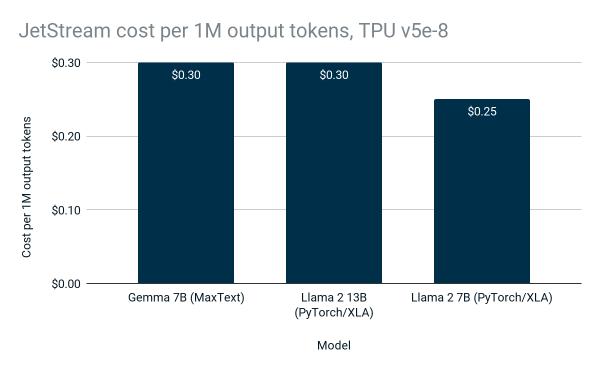 https://storage.googleapis.com/gweb-cloudblog-publish/images/3_4j40p9M.max-1200x1200.png