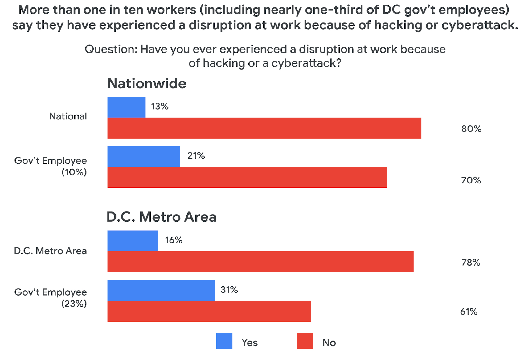 https://storage.googleapis.com/gweb-cloudblog-publish/images/3_Concerns_about_cybersec.0949068518081237.max-1700x1700.jpg