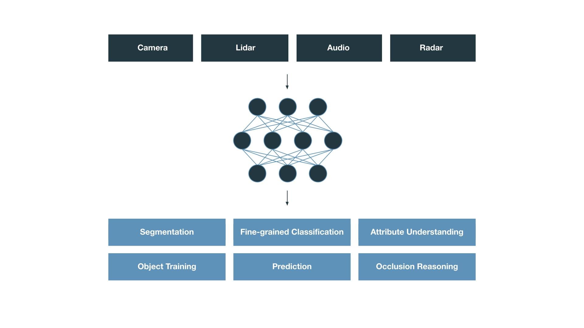 https://storage.googleapis.com/gweb-cloudblog-publish/images/3_Cruise.max-2000x2000.jpg