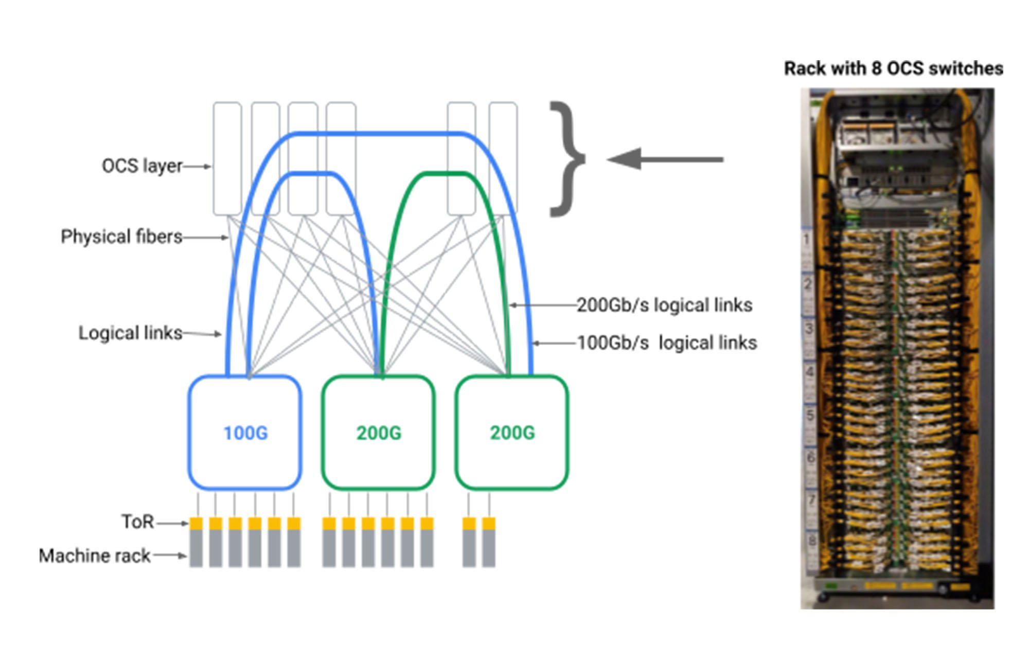 https://storage.googleapis.com/gweb-cloudblog-publish/images/3_Jupiter.max-2000x2000.jpg