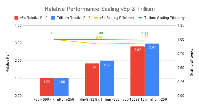 https://storage.googleapis.com/gweb-cloudblog-publish/images/3_R9UTbOL.max-700x700.png