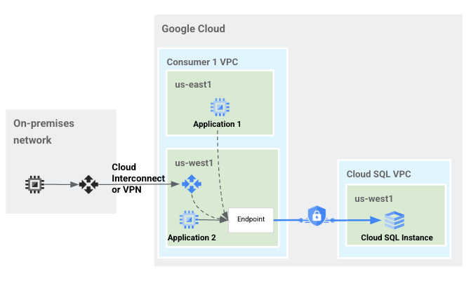 https://storage.googleapis.com/gweb-cloudblog-publish/images/4-PSC.max-700x700.png