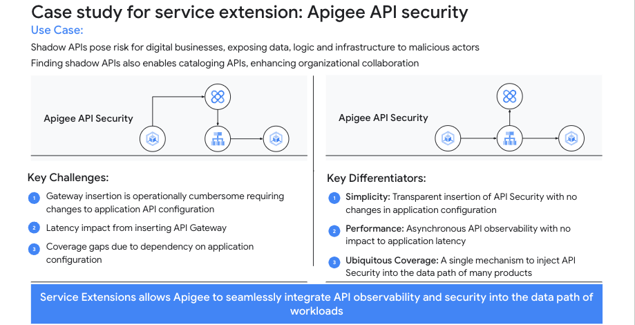 https://storage.googleapis.com/gweb-cloudblog-publish/images/4_Apigee.max-1000x1000.png