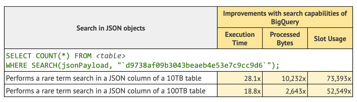 https://storage.googleapis.com/gweb-cloudblog-publish/images/4_BigQuery_analytics_a2.max-1500x1500.jpg