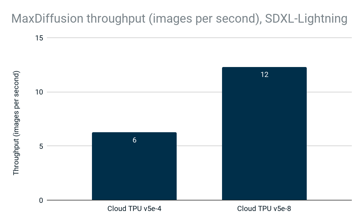 https://storage.googleapis.com/gweb-cloudblog-publish/images/4_DcuOa4j.max-1200x1200.png