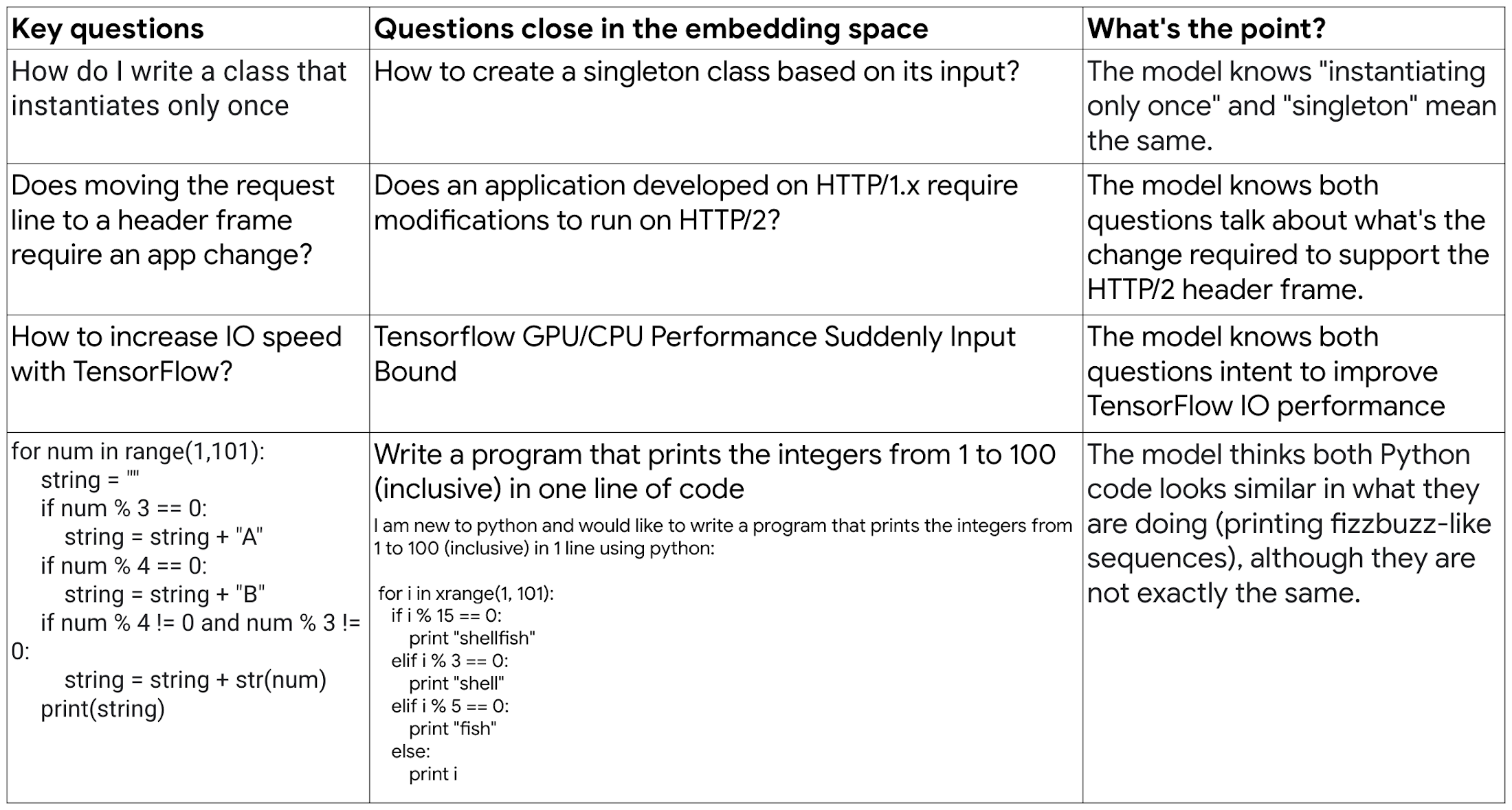 https://storage.googleapis.com/gweb-cloudblog-publish/images/5._semantic_understanding.max-2200x2200.png