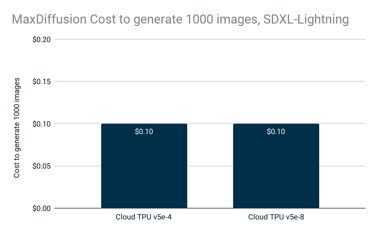 https://storage.googleapis.com/gweb-cloudblog-publish/images/5_H7vw6qO.max-1200x1200.png