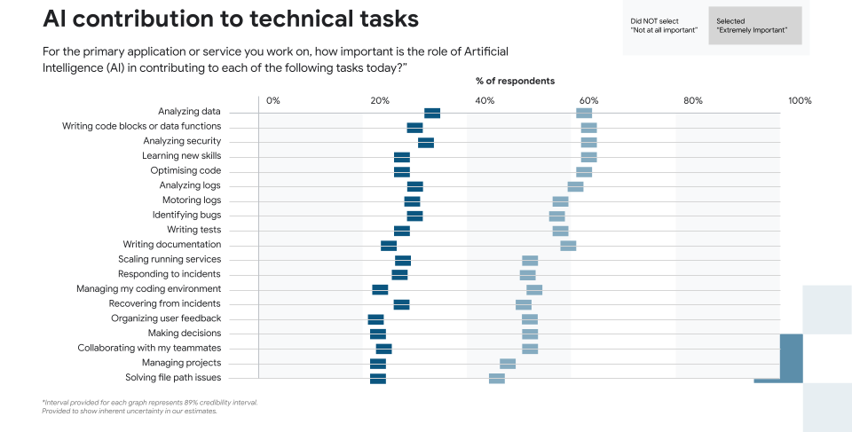 https://storage.googleapis.com/gweb-cloudblog-publish/images/5_IVN9ceZ.max-1000x1000.png