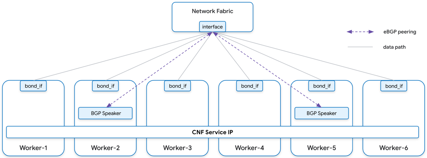 https://storage.googleapis.com/gweb-cloudblog-publish/images/5_iJMef7G.max-1400x1400.png