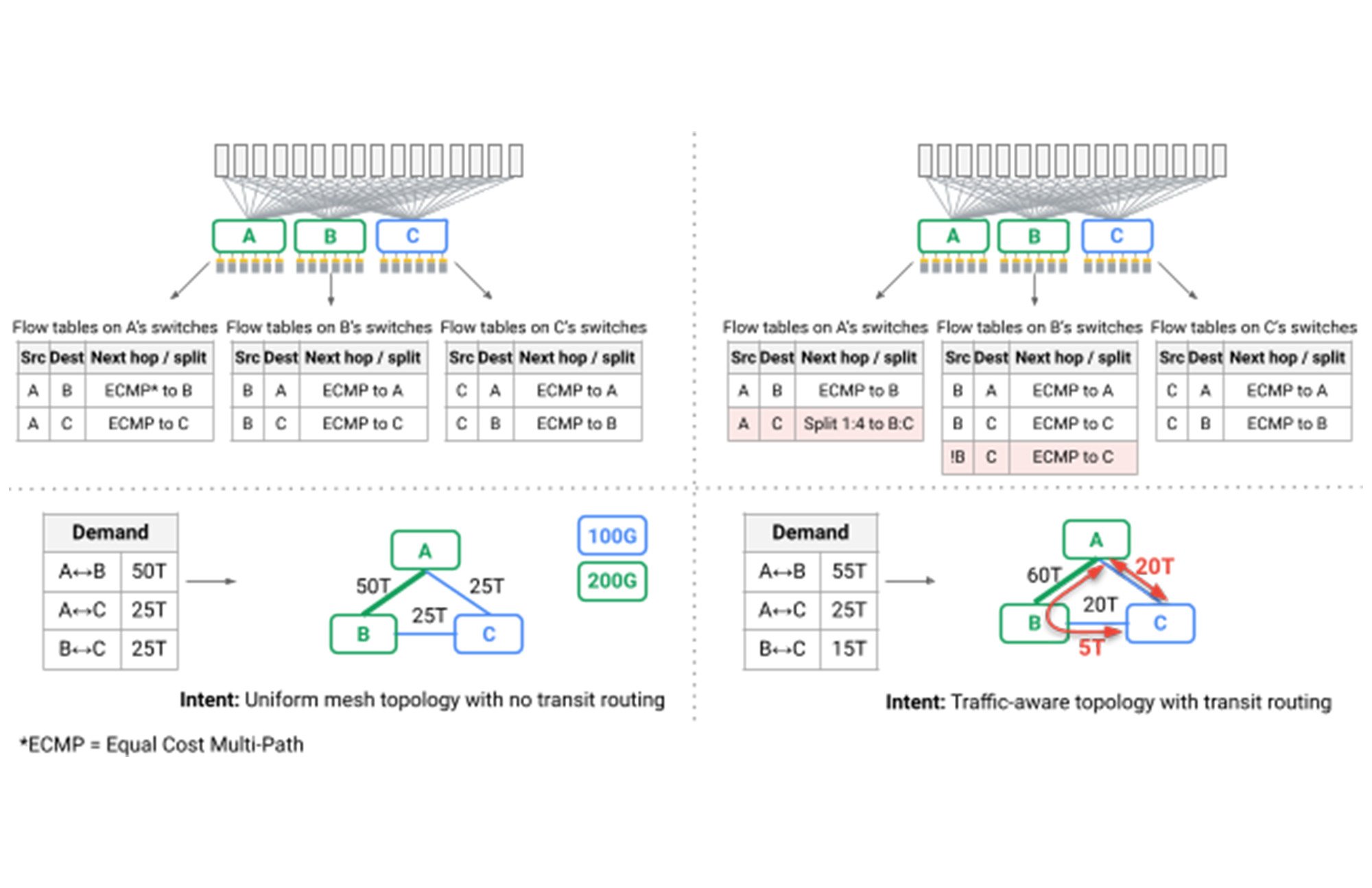 https://storage.googleapis.com/gweb-cloudblog-publish/images/5_jupiter_v1.max-2000x2000.jpg