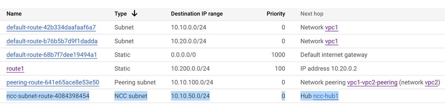 https://storage.googleapis.com/gweb-cloudblog-publish/images/7-ncc-hub-route-for-vpc1.max-900x900.jpg