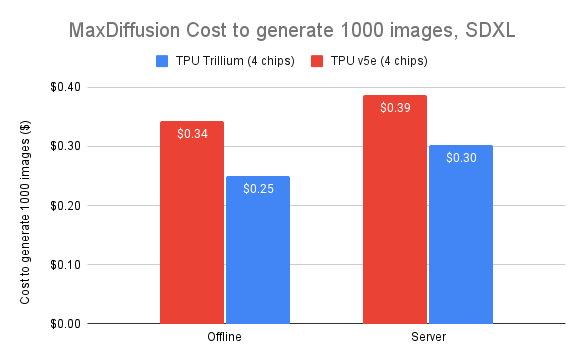 https://storage.googleapis.com/gweb-cloudblog-publish/images/7_1lZdjLP.max-600x600.png