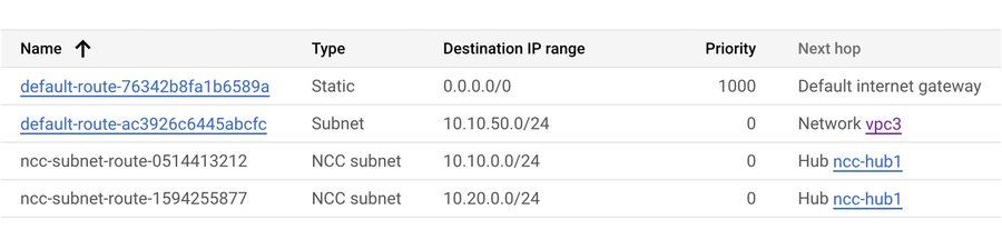 https://storage.googleapis.com/gweb-cloudblog-publish/images/8-ncc-hub-route-for-vpc3.max-900x900.jpg