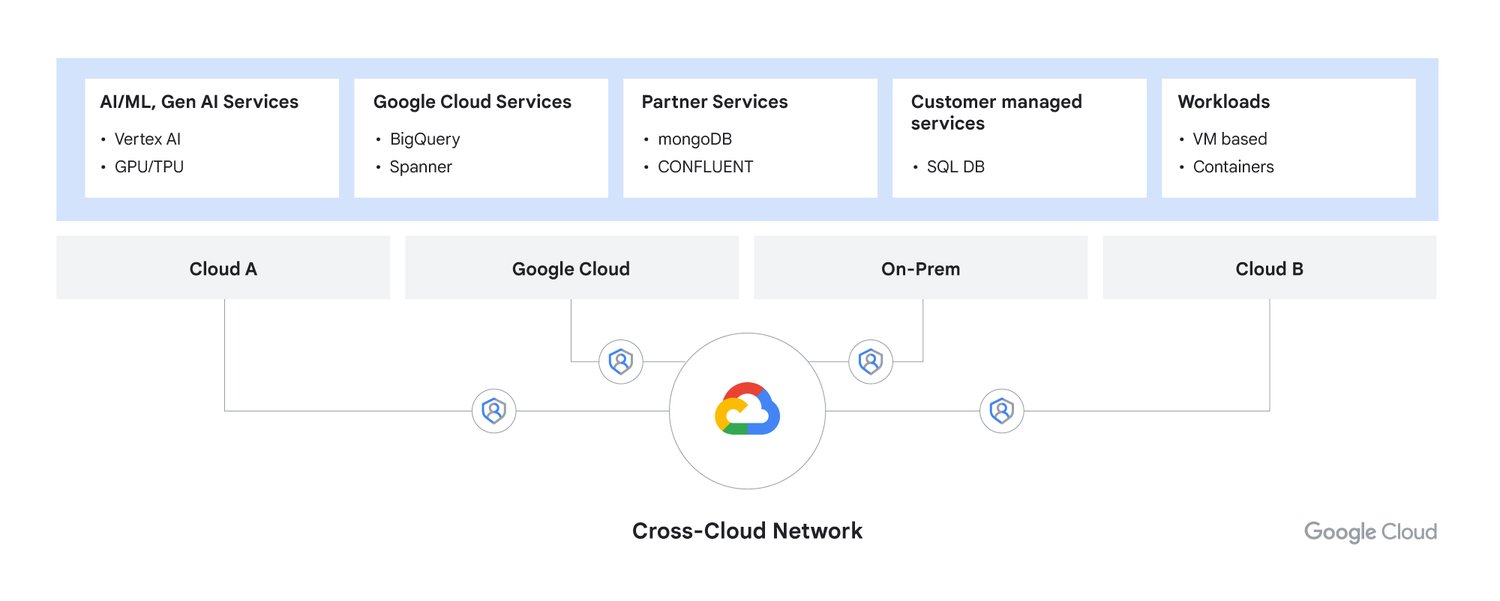 https://storage.googleapis.com/gweb-cloudblog-publish/images/Accelerating-the-enterprise-AI-journey-wit.max-1500x1500.jpg