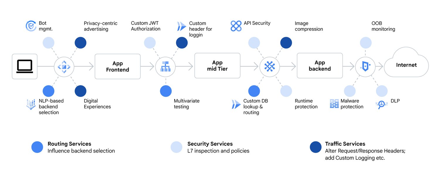 https://storage.googleapis.com/gweb-cloudblog-publish/images/Accelerating_AI_Cross_Cloud_Network.max-1500x1500.jpg