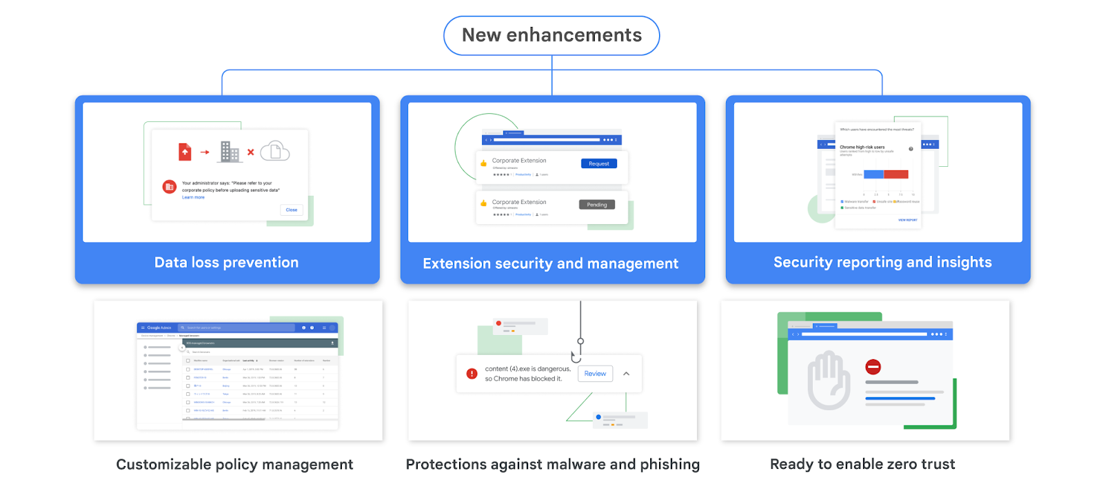 https://storage.googleapis.com/gweb-cloudblog-publish/images/Blog-visual-19618-_-Browser-_-CBE-Security.max-1600x1600.png