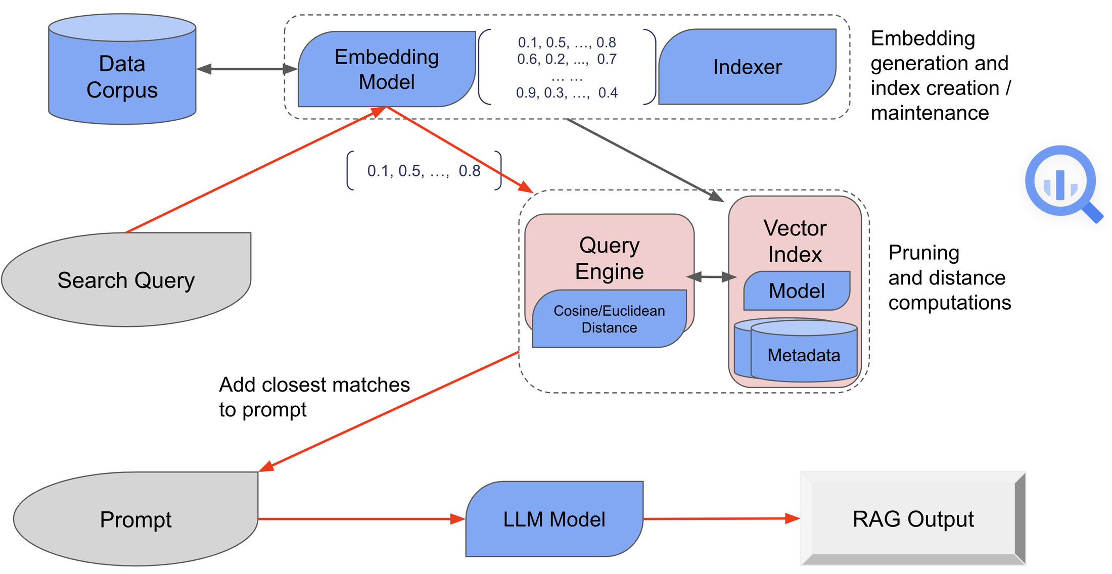 https://storage.googleapis.com/gweb-cloudblog-publish/images/BlogImage.max-2200x2200.png