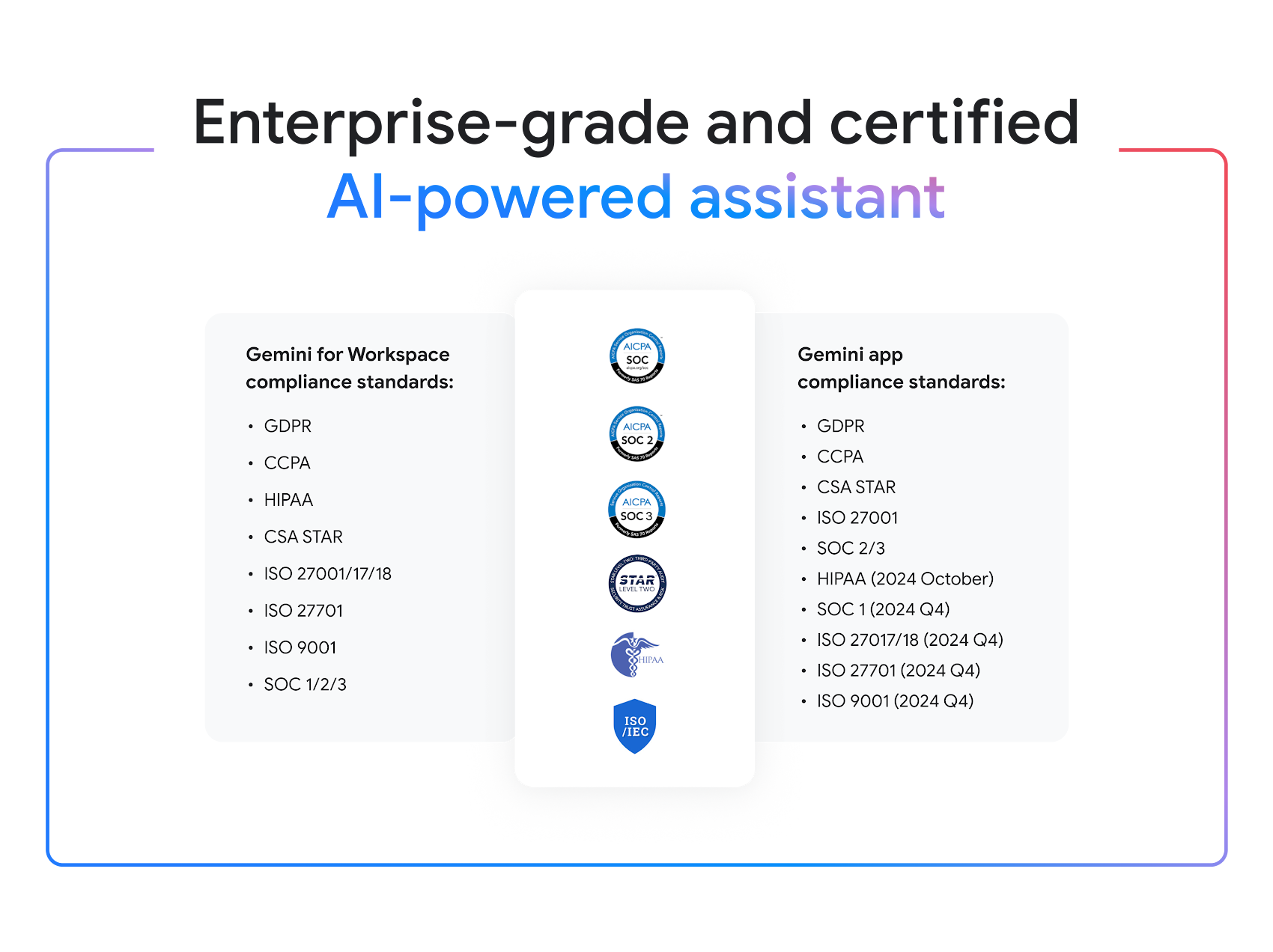 https://storage.googleapis.com/gweb-cloudblog-publish/images/Gemini_at_Work_Blog_Image_A2x.max-1700x1700.png