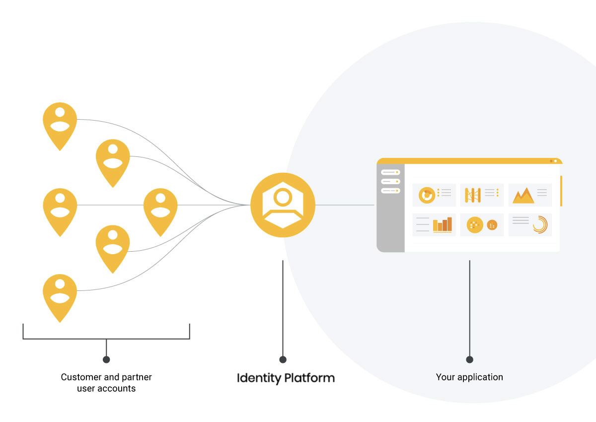 https://storage.googleapis.com/gweb-cloudblog-publish/images/Identity_Platform.max-1200x1200.png